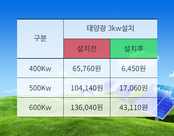 가정용태양광